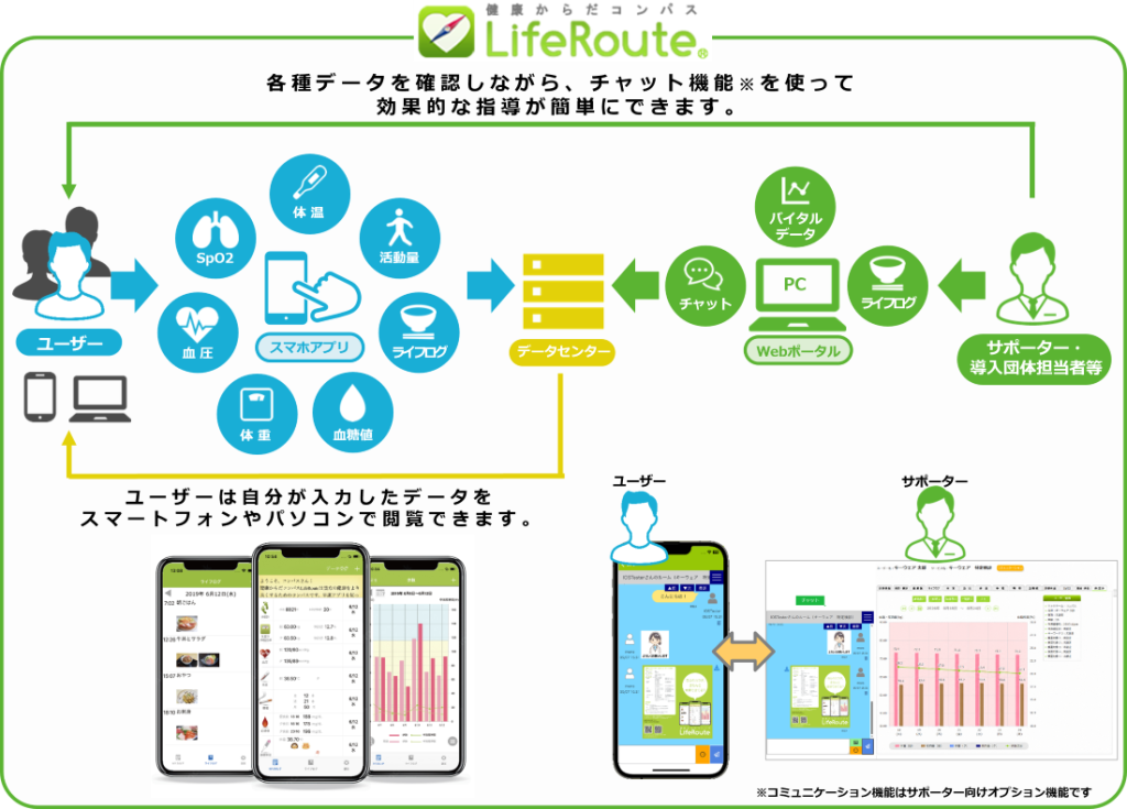 LifeRouteサービス概要